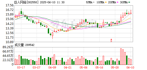 配資專業(yè)股票配資門戶 巨人網(wǎng)絡(luò)史玉柱：希望征途再活20年