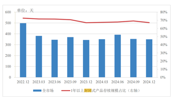安全股票配資 分紅型、長期限、多資產(chǎn)配置…低利率浪潮下，銀行理財(cái)如此破局