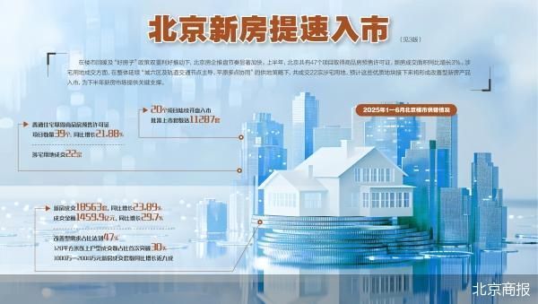 股票配資網(wǎng)站導(dǎo)航 39個(gè)項(xiàng)目入市 房企上半年在京提速推盤(pán)